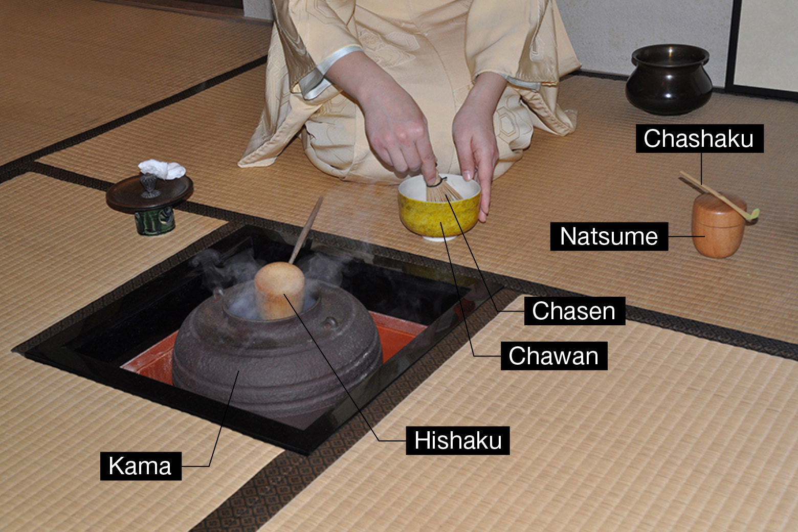 Details of tea tools